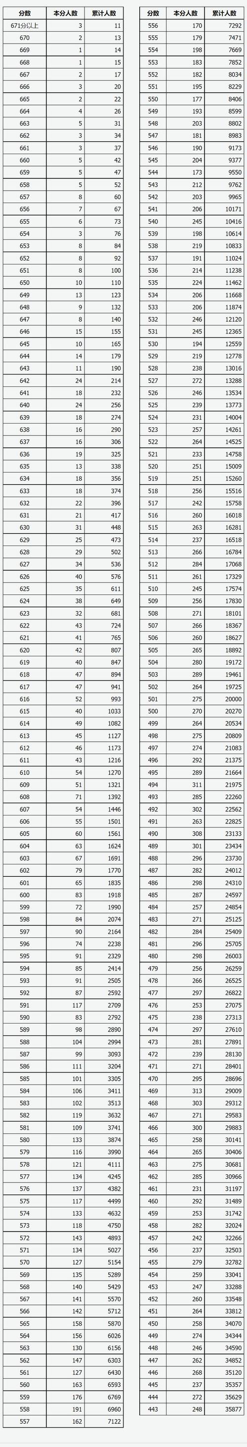 山西2025年381分是什么水平？-图3