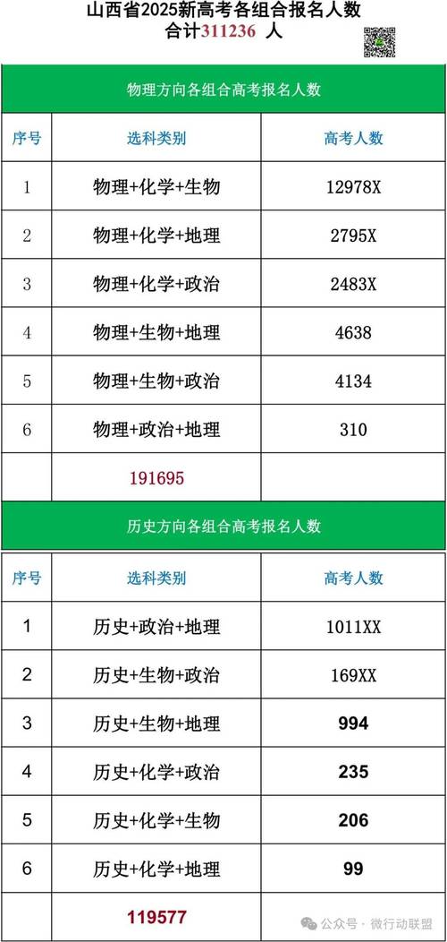 2025山西招考总人数是多少？-图2