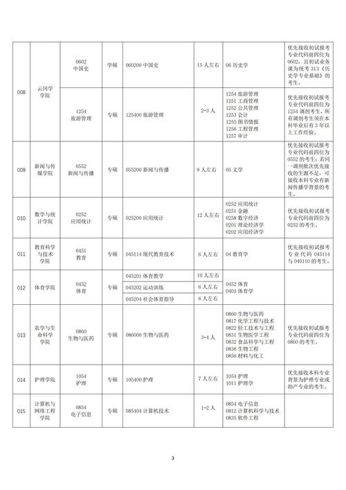 山西2025考研报名何时开始？-图1