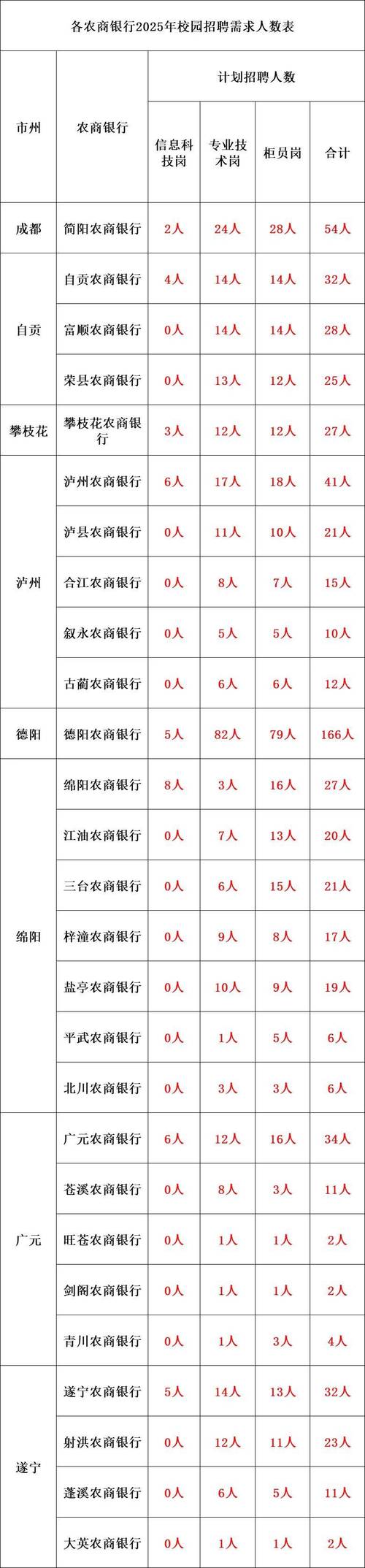 山西农信社2025招聘何时开始？-图1
