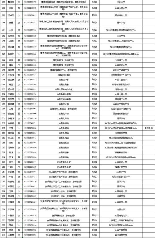 2025山西保监会录用有何新变化？-图2