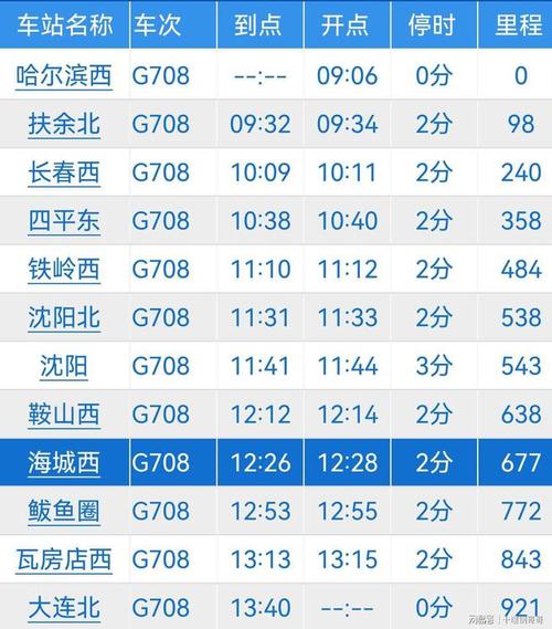 鞍山西至哈尔滨西高铁何时开通？-图1