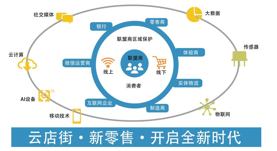 零投资加盟创业真靠谱吗？-图3