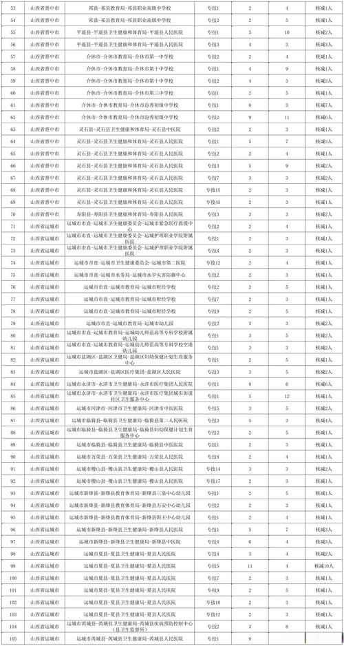 山西2025公检法招聘何时开始报名？-图3