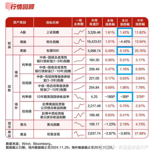 2025投资方向有哪些？机会在哪里？-图3