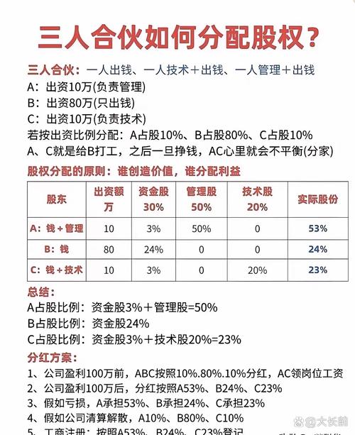 小本投资理财公司哪家靠谱？-图3