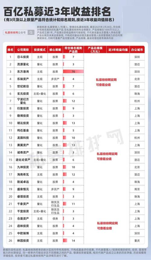 小本投资理财公司哪家靠谱？-图1