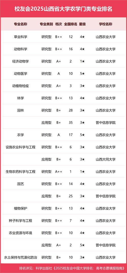 2025山西理科300分能上什么大学？-图3