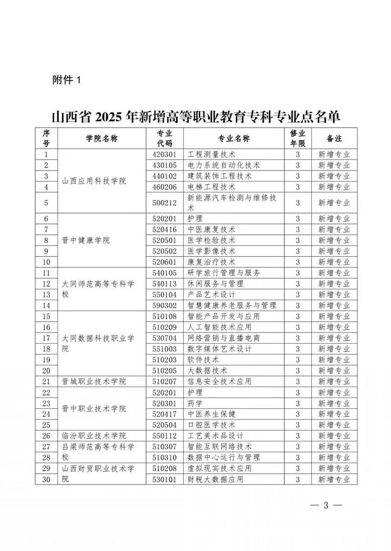 山西中专3+22025是什么政策?-图1 山西中专3+22025是什么政策?-图1