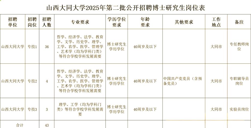 山西2025博士招聘有哪些新变化?-图1 山西2025博士招聘有哪些新变化?-图1