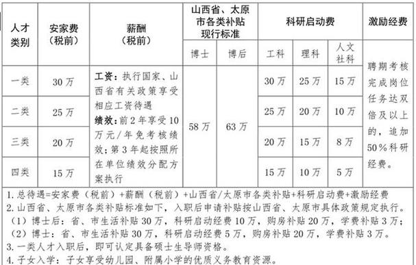 山西2025博士招聘有哪些新变化？-图2