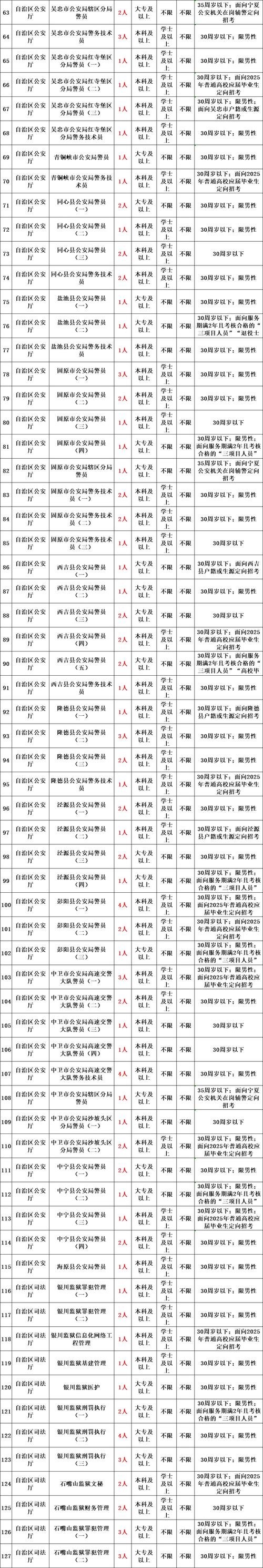 2025山西公检法招录何时启动？-图3