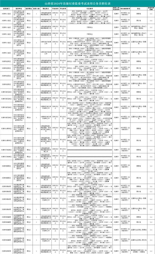 2025山西公检法招录何时启动？-图1