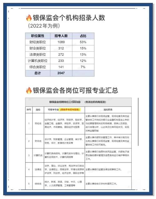 2025银监会山西招聘何时开始？-图2