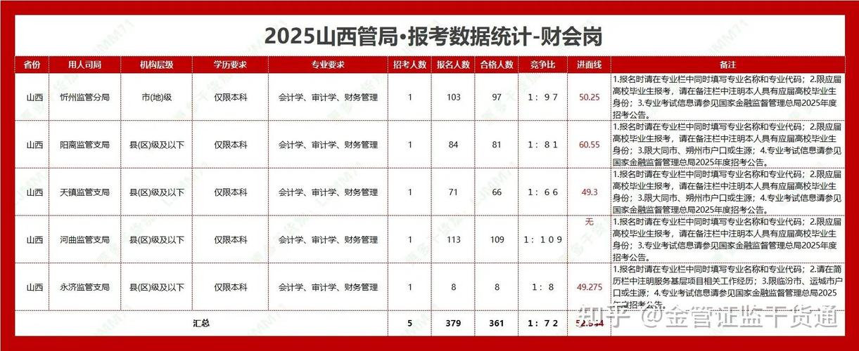 2025银监会山西招聘何时开始？-图1