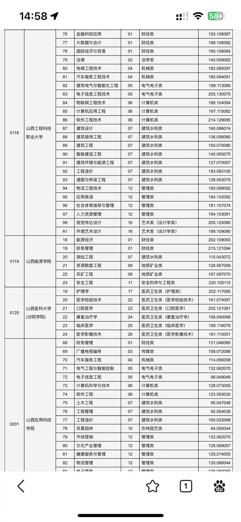 2025山西专升本统招报考条件有哪些？-图1