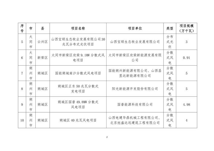 2025山西地税公示内容是什么？-图3