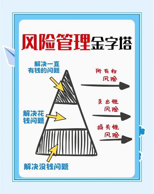 投资少风险小，靠谱项目有哪些？-图2