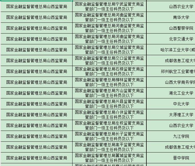 山西证监局2009年录用有何特别？-图1