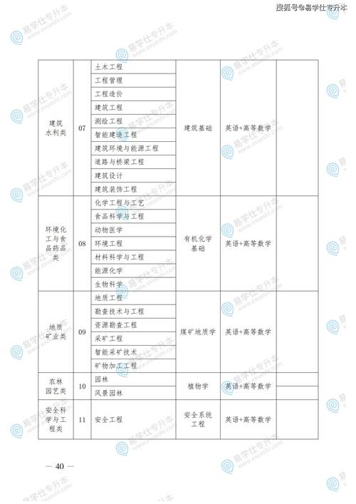 山西2025临床专升本考什么?-图1 山西2025临床专升本考什么?-图1