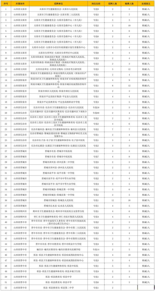 2025山西公检法招聘何时启动？-图2