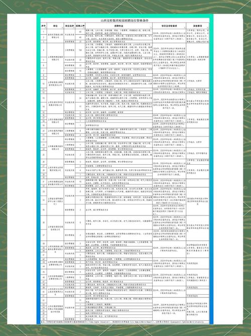 山西2025职位表何时发布？-图1