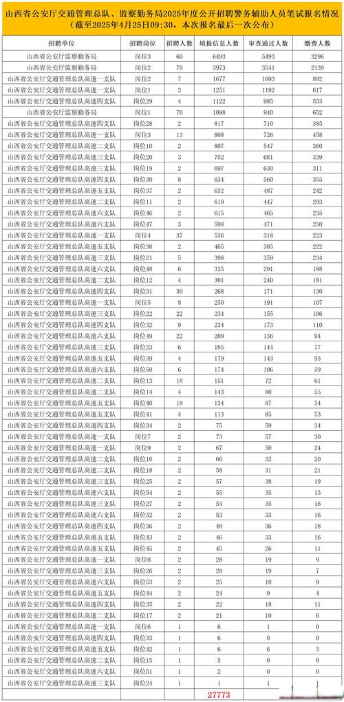 2025山西证监局招聘何时开始？-图1