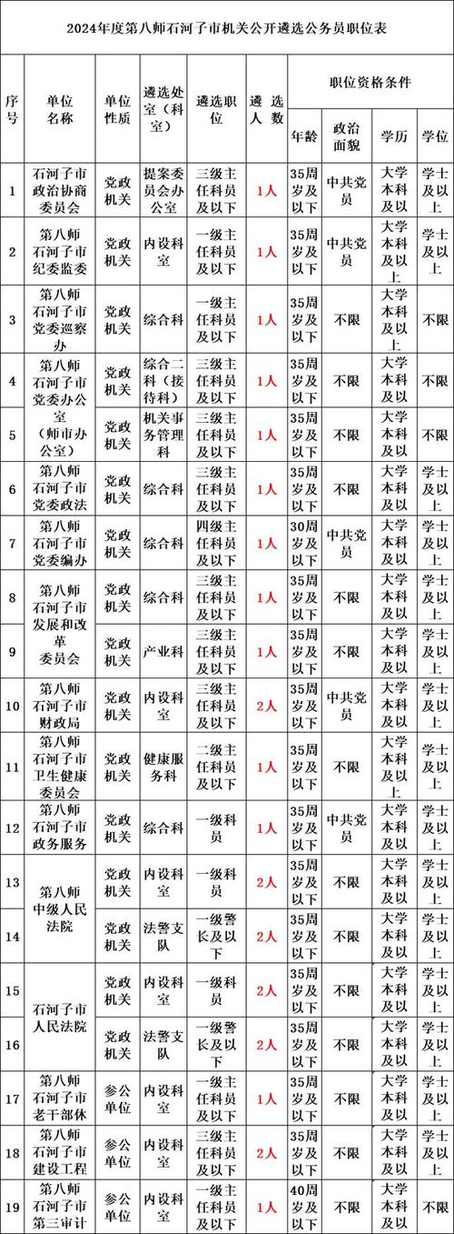 山西纪委招聘241人，有何具体要求？-图3