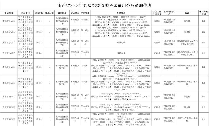 山西纪委招聘241人，有何具体要求？-图1