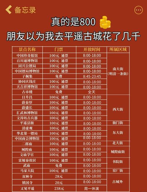 山西平遥古城门票多少钱？-图3