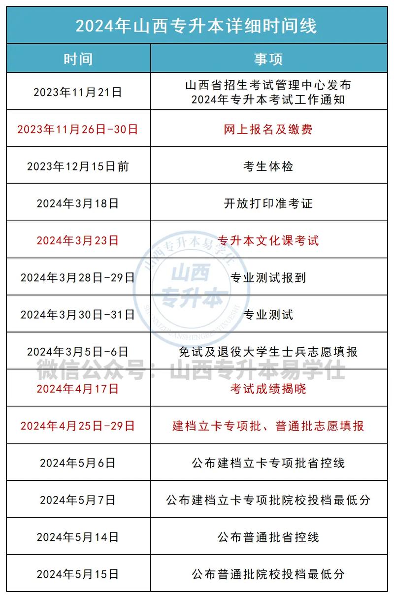 山西2025专升本考试何时开始？-图1