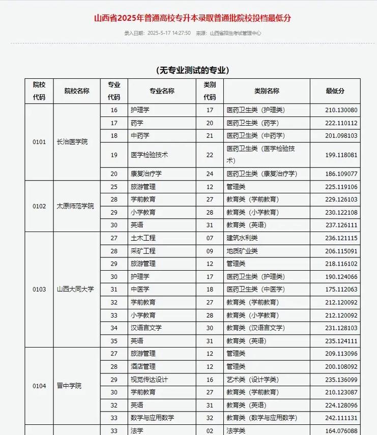 山西2025专升本考试何时开始？-图3