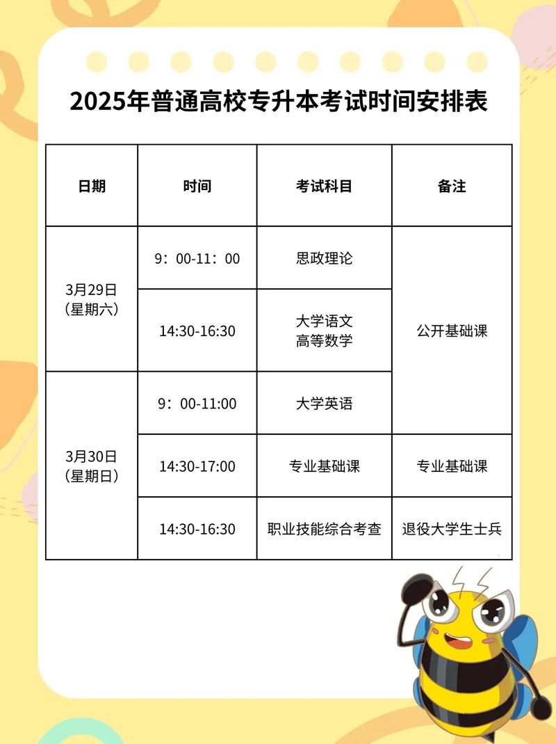 山西2025专升本考试何时开始？-图2