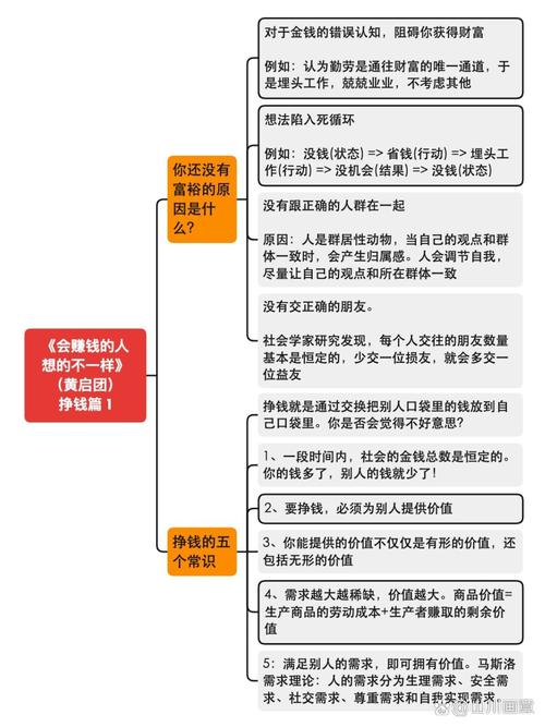 未来零元投资真能挣钱吗？-图3