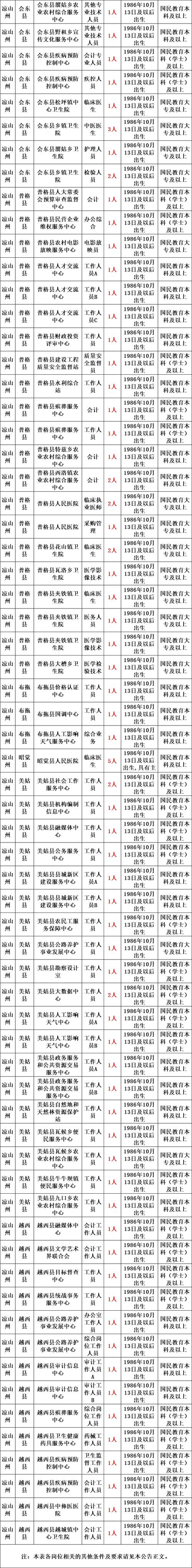2025山西证监局招聘何时启动？-图3