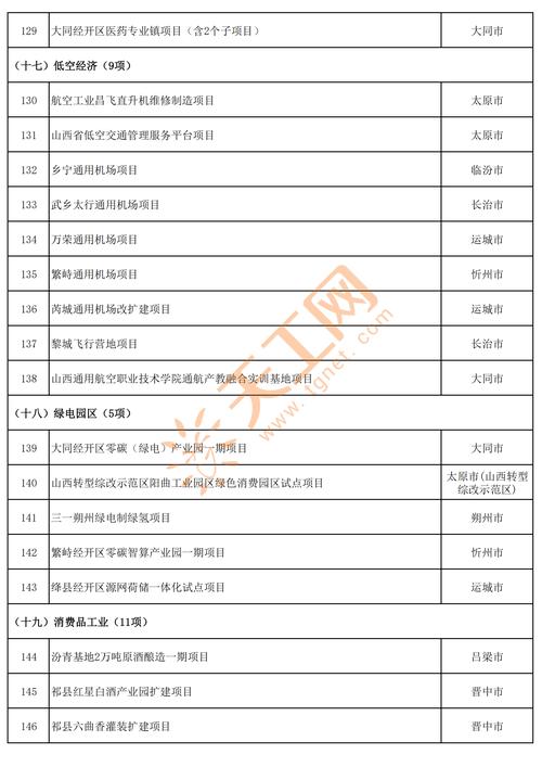 2025山西核准目录有哪些新变化？-图2