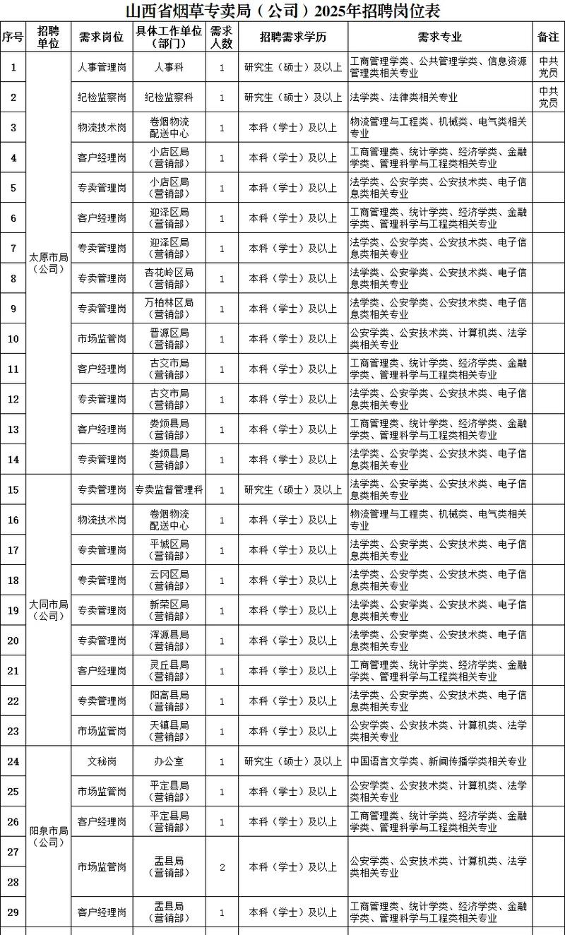 山西2025高校招聘何时启动？-图1