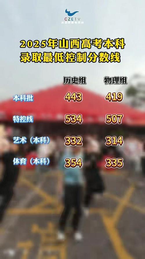 2025山西最低投档线会涨还是降？-图2