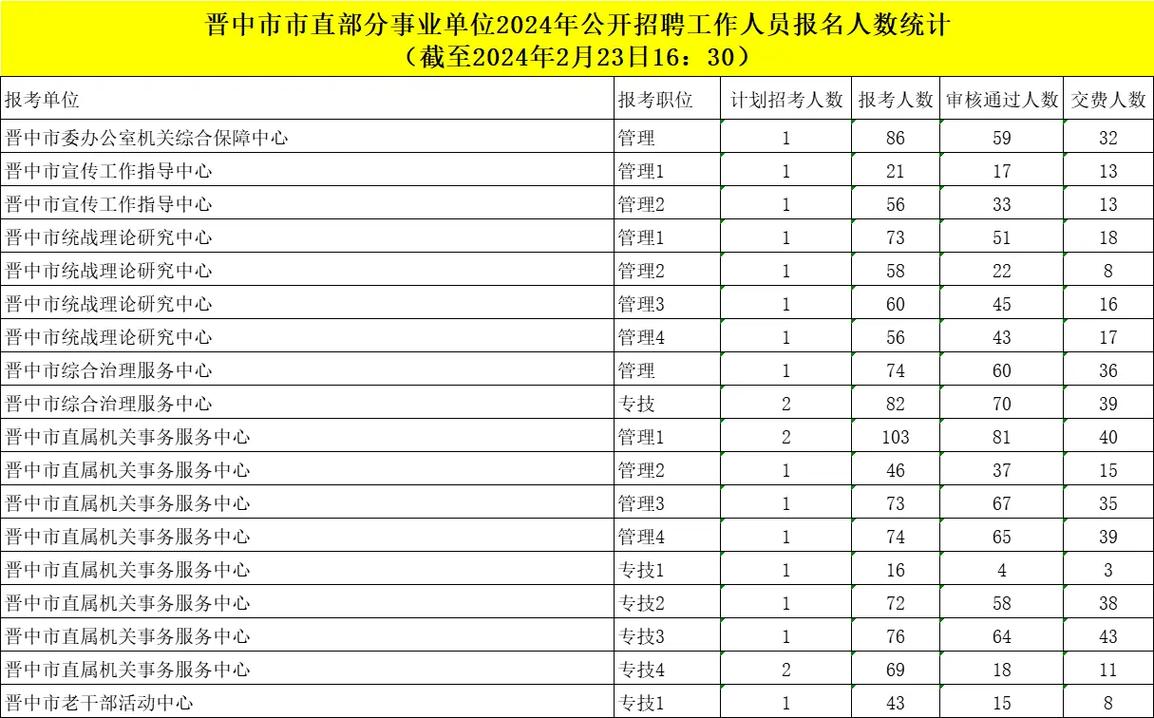 山西事业单位在线是什么？-图3