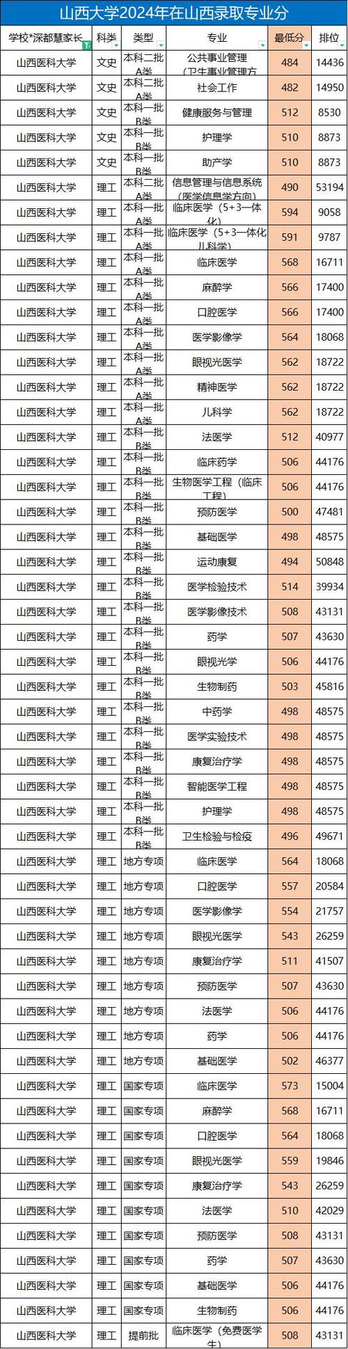 山西医学考试网是官方报名入口吗？-图2
