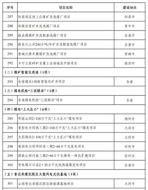 山西2025年将迎来哪些新变化?-图1 山西2025年将迎来哪些新变化?-图1