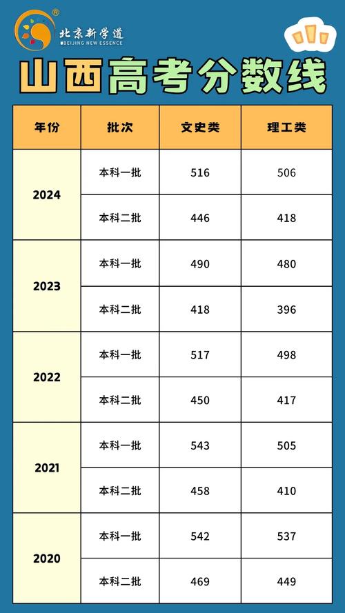山西考生考山西高校最低分有何规律？-图3
