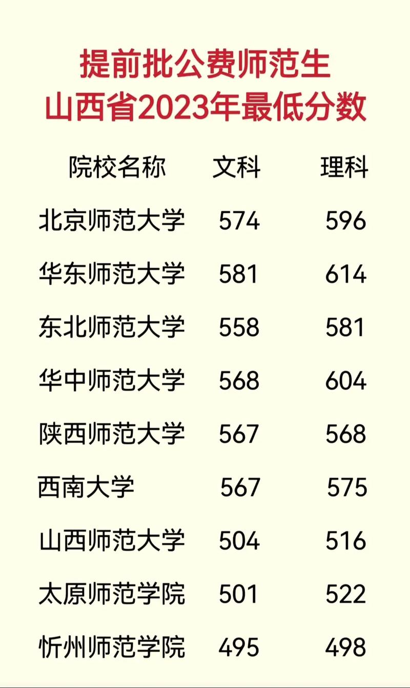 山西考生考山西高校最低分有何规律？-图2