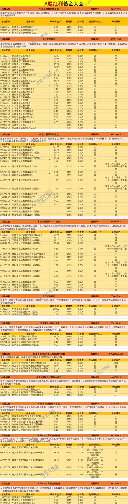 2025年哪些投资方向最值得布局？-图3