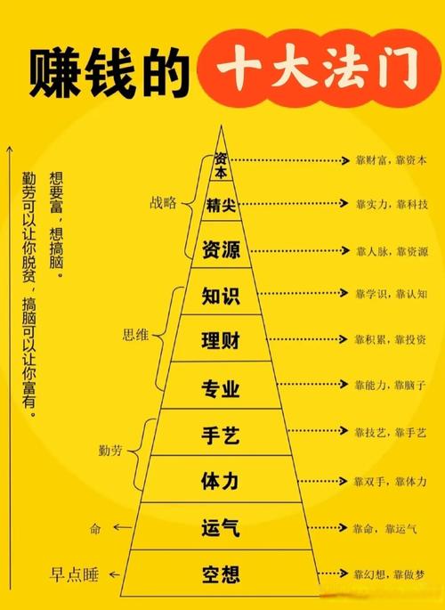 今年有哪些免费投资就能挣钱的项目？-图2