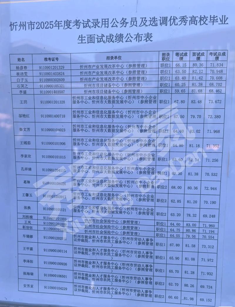 山西选调生2025成绩何时公布?-图1 山西选调生2025成绩何时公布?-图1