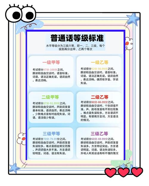 山西运城普通话考试什么时候考？-图3