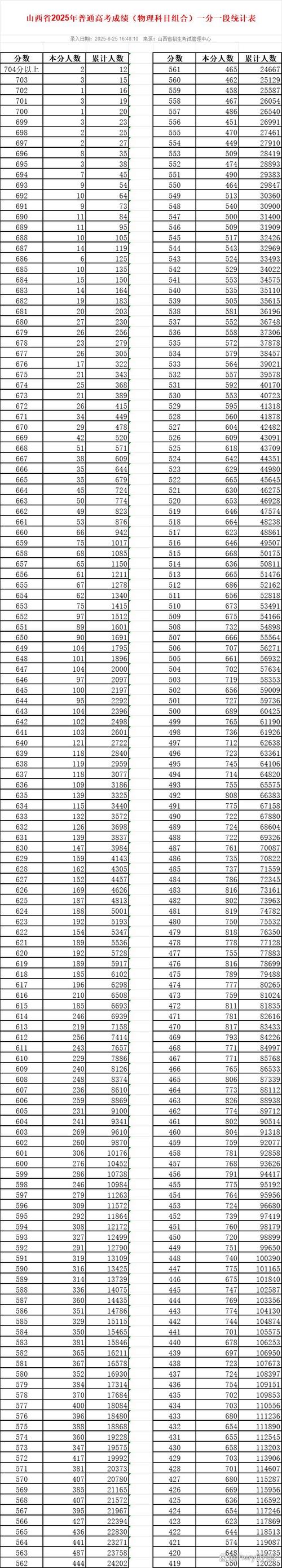 2025山西特岗成绩何时出？查分入口在哪？-图2