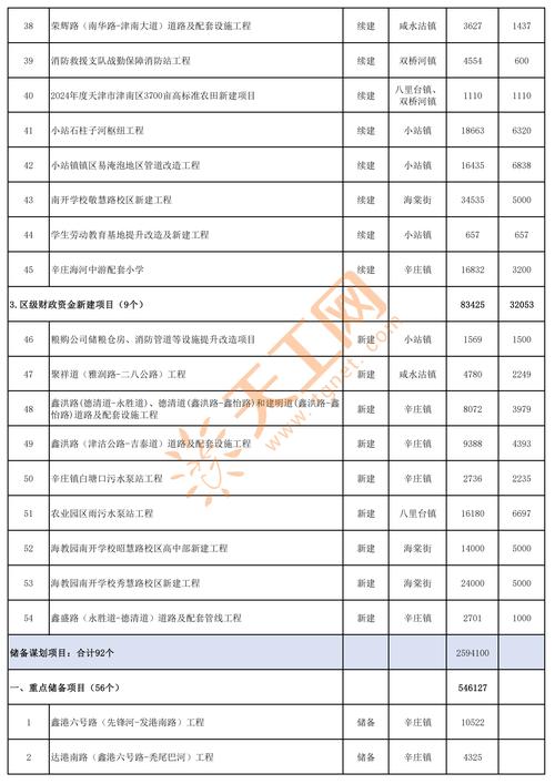 2025年投资致富，哪些项目靠谱？-图1