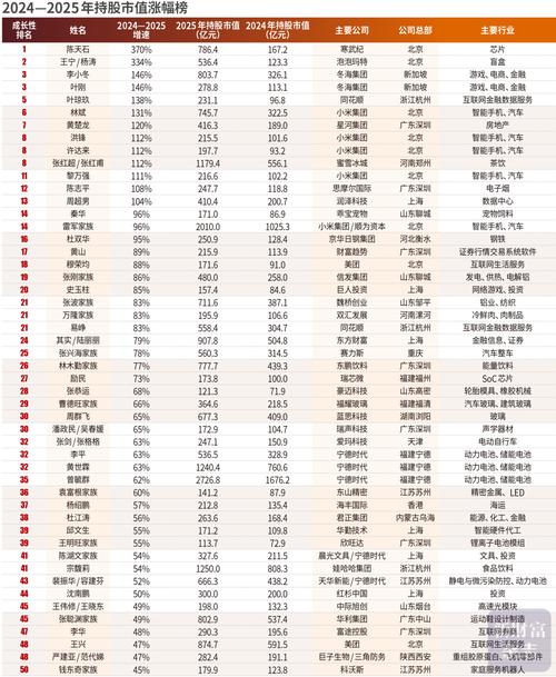 2025年投资致富，哪些赛道最靠谱？-图3